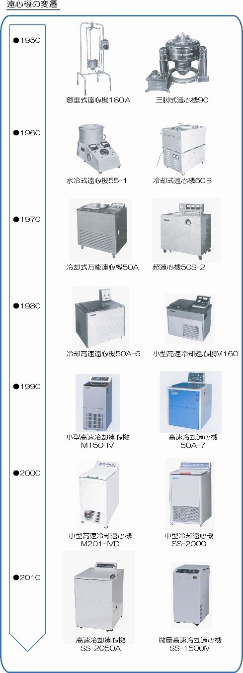 遠心機変遷ﾍﾟｰｼﾞ.jpg